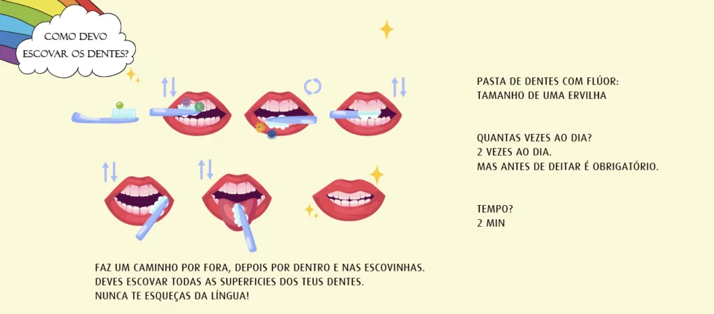 técnica da escovagem dos dentes das crianças