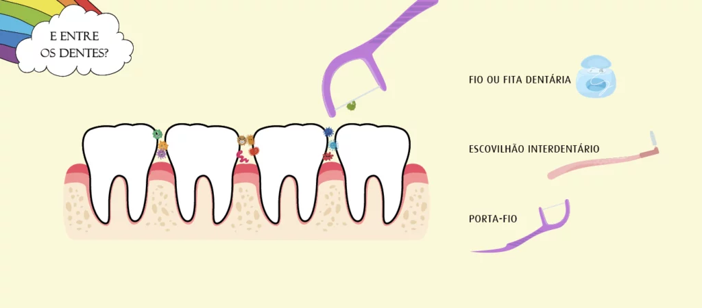 escovar os dentes das crianças entre os dentes
